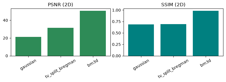 ../_images/notebooks_preprocessing_denoiser_benchmarks_8_1.png